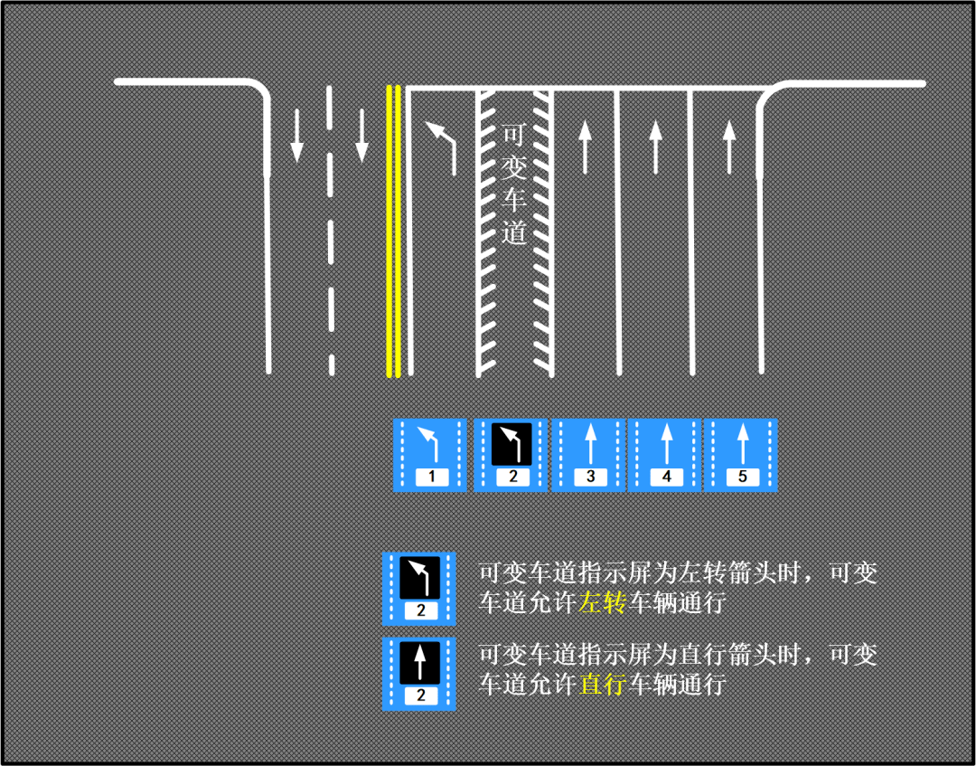 謹慎駕駛別大意:1,路口導向線導向線是車輛尋找出口車道困難或交通流