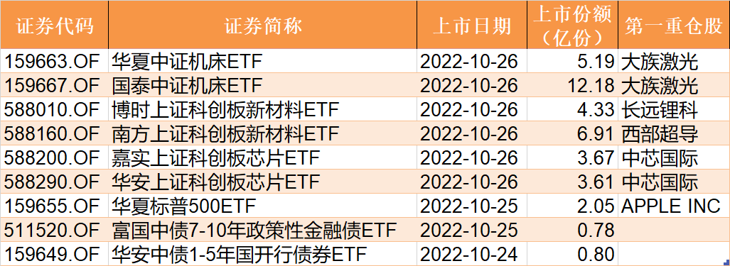 散户懵了！这个板块创近2年多新低，主力机构却蜂拥进场抢筹，ETF份额更是创出历史新高