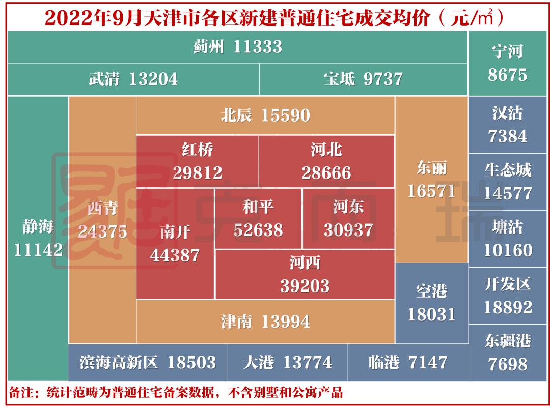 9月滨海新区房价地图新鲜出炉,环比微涨_天津_全市_均价