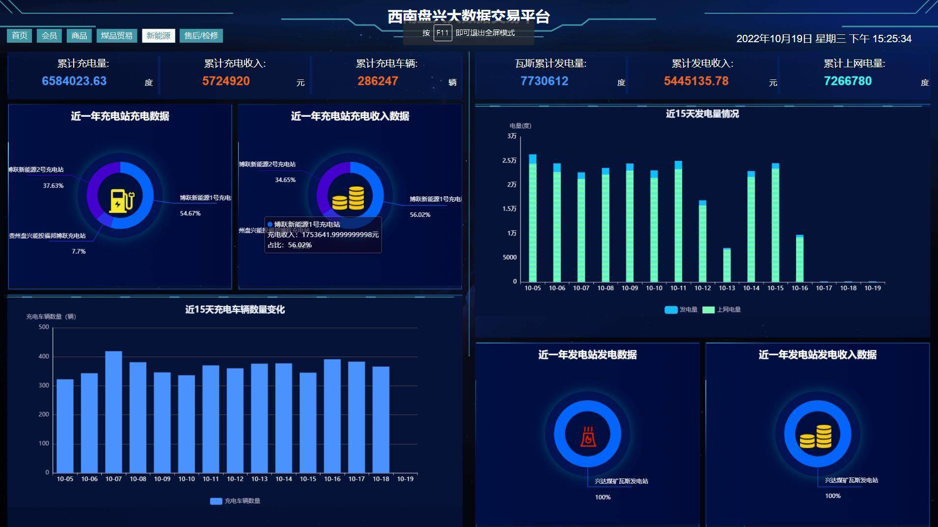 盘州能源产业综合交易大数据平台:"机电淘宝"—打通行业壁垒,破解供需