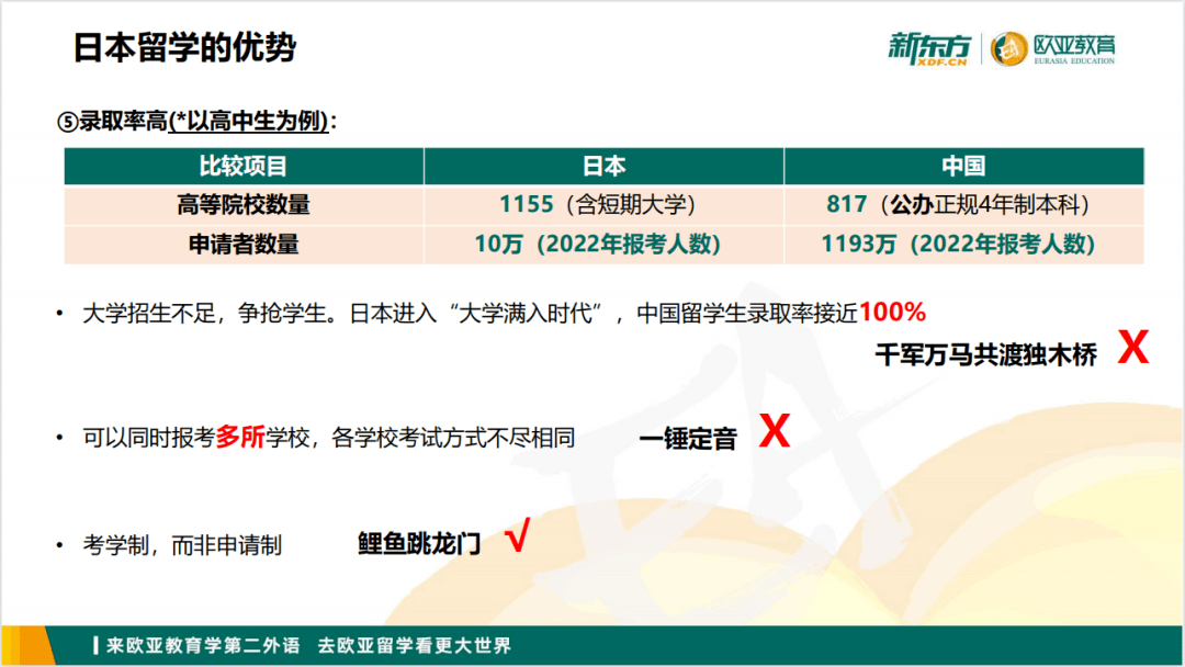 一篇读懂（新东方第51届国际教育展览）新东方第51届国际教育展会，(图32)