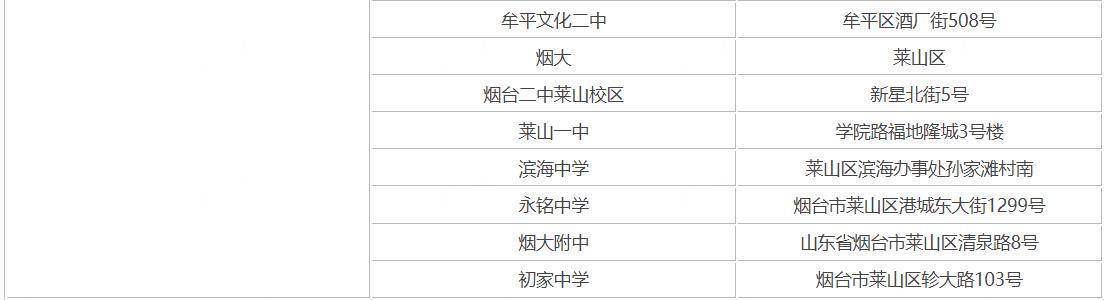 2023年烟台考研考场分布！距离考研考场较远怎么办？