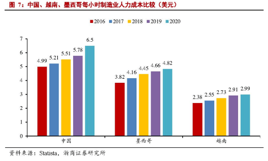 豪掷8000万建厂，小米看中了越南的什么？