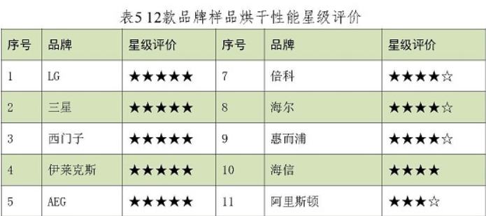 万万没想到（lg烘干机怎么样）lg洗烘一体机使用说明，(图4)