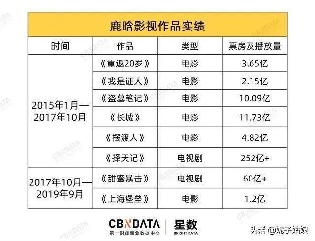 鹿晗：为和关晓彤爱情丧失100亿，现在却换不来一句生日快乐