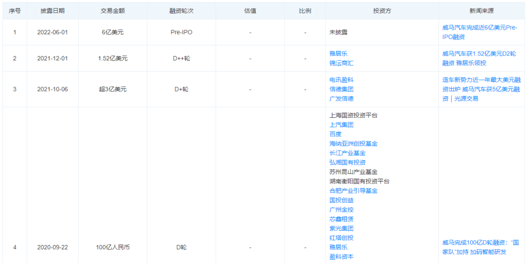 威马汽车迫近资金断裂？