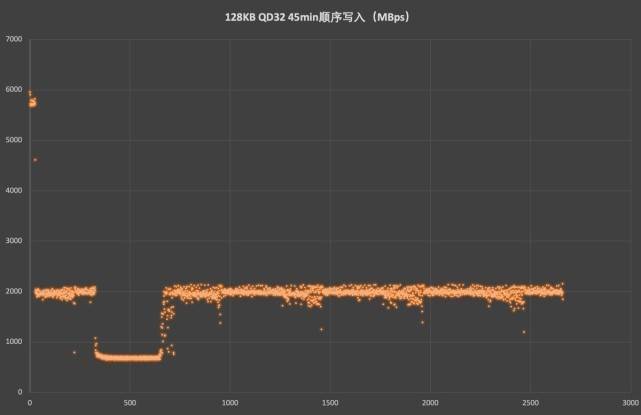 致态TiPlus7100首发评测 读速超7000MB/s的Gen4“卷王”