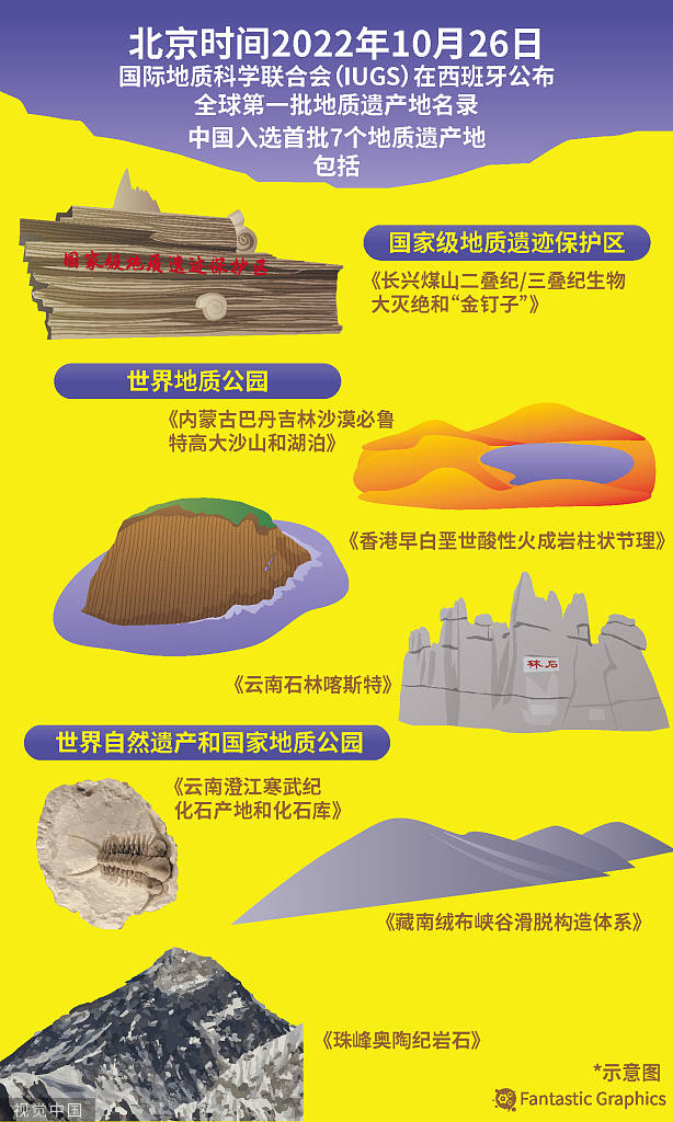 全球首批100个地质遗产地名录:中国七地入选_国际_科学_起源