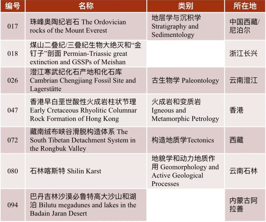 重磅丨官宣!阿拉善壮丽“山水”入选全球首批地质遗产地名录,就在这里!_世界_沙漠_国际