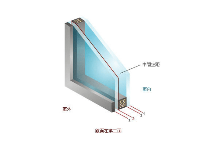 防雾玻璃(电加热玻璃)工作原理简介