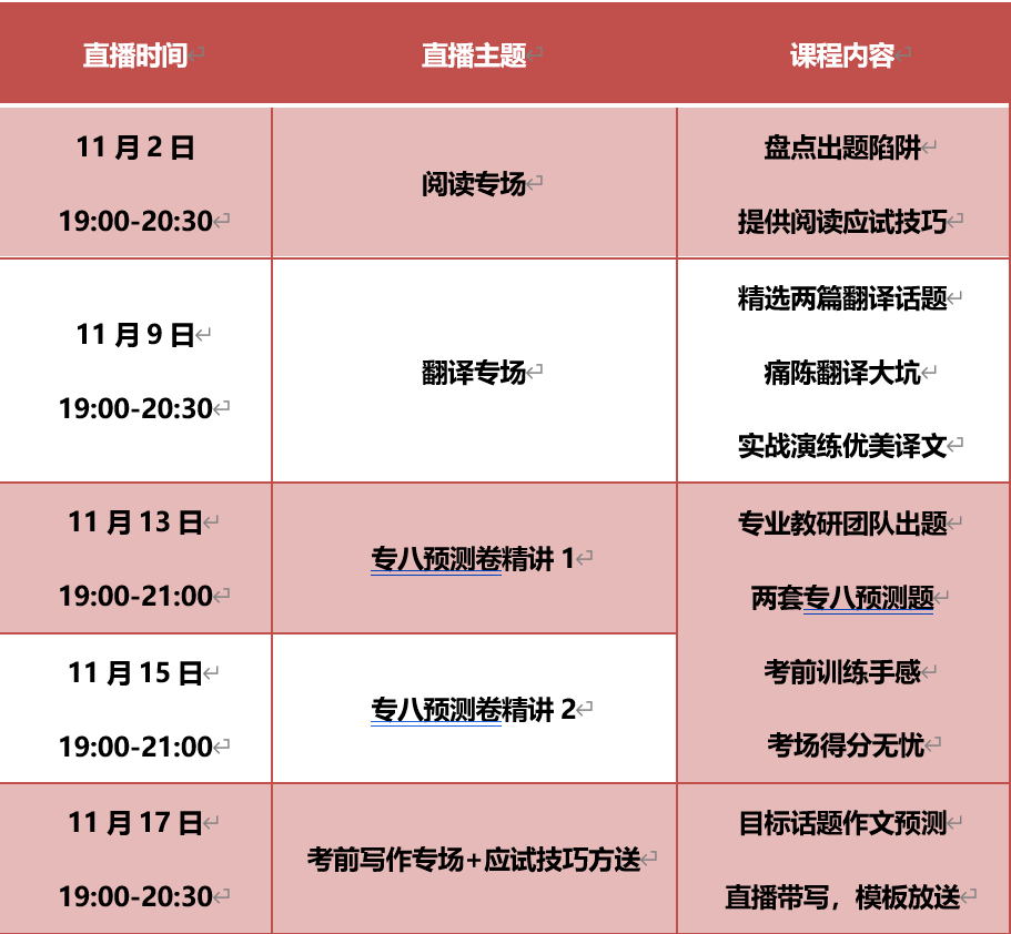 资料共享授课名师,带队突击扫码购买49元带回一本专八证书[无需领券