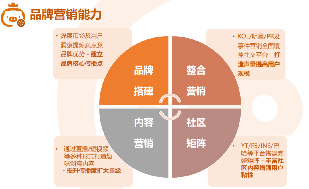 微信投资群找客户_群微信找投资客户违法吗_群微信找投资客户怎么找
