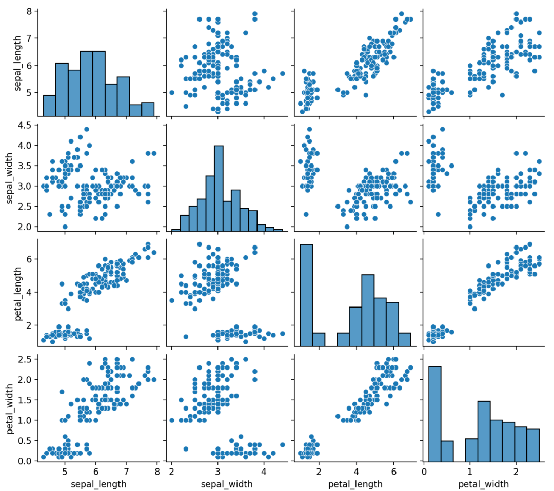 40 个 Python 可视化图表案例（附代码）_assns_数据_asplt