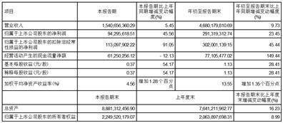 603611，603611诺力股份股