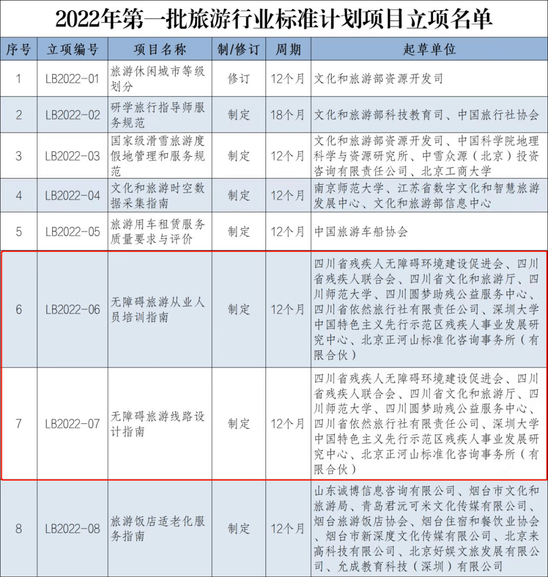 喜报！四川省两项无障碍旅游业标准喜获立项_指导_建设_培训