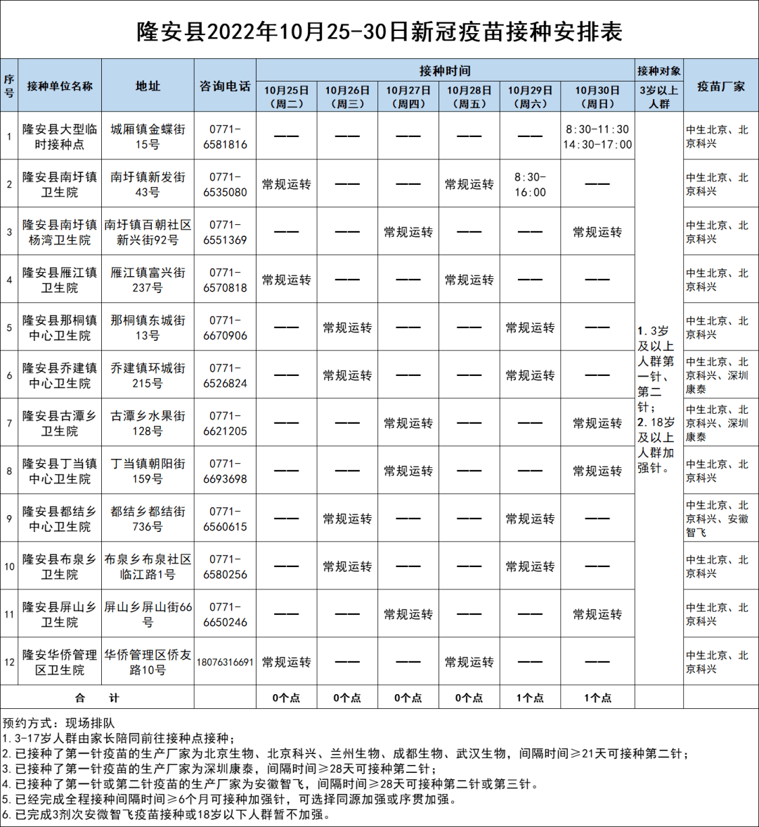 南宁新增3例无症状！广西一阳性人员隐瞒“红码”及行程被立案侦查