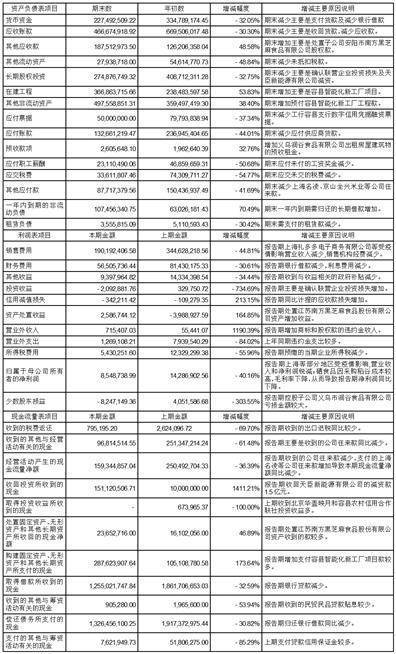 南方黑芝麻集团股份有限公司2022第三季度陈述