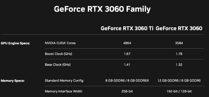 英伟达新款RTX3060系列显卡指导价曝光，2299元起