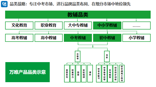 教育市场定位（什么是教育市场） 教诲
市场定位（什么是教诲
市场）《教诲用于什么地方》 教育知识