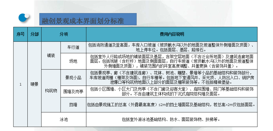 海天2022年项目案例分享会第七期