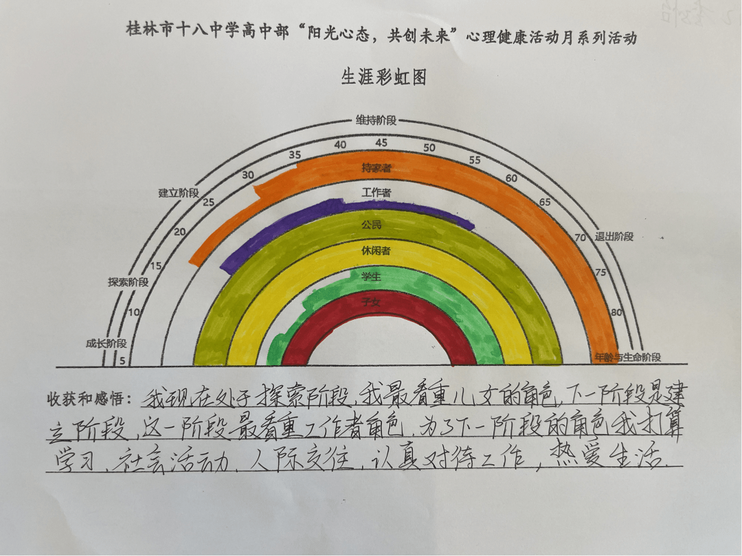 职业生涯愿景图怎么画图片