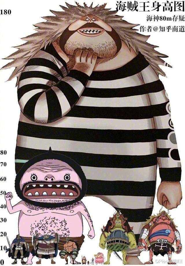 海贼王身高对比图,香克斯四皇最矮,藤虎还没斯慕吉的腿高_路飞_巨人
