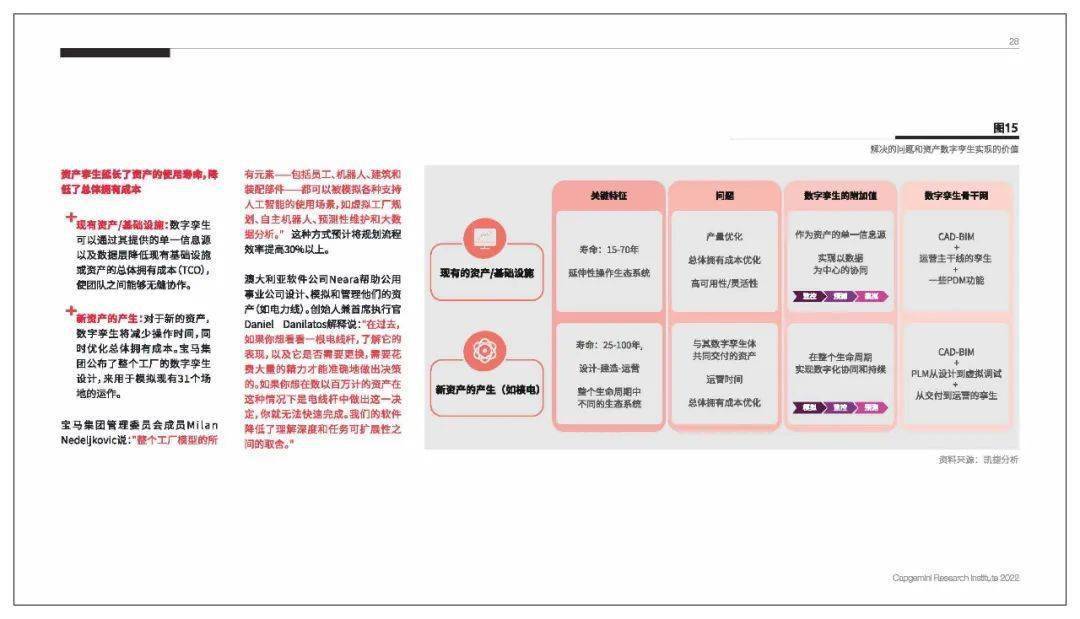 数字孪生：将智能引入现实世界