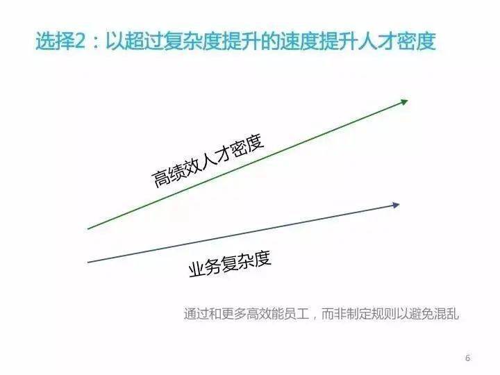 人才管理 | 张一鸣：让优秀人才的密度超过业务复杂度的增加 