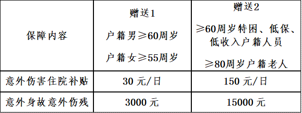 @火炬街坊，他们的专属“大礼包”来了！