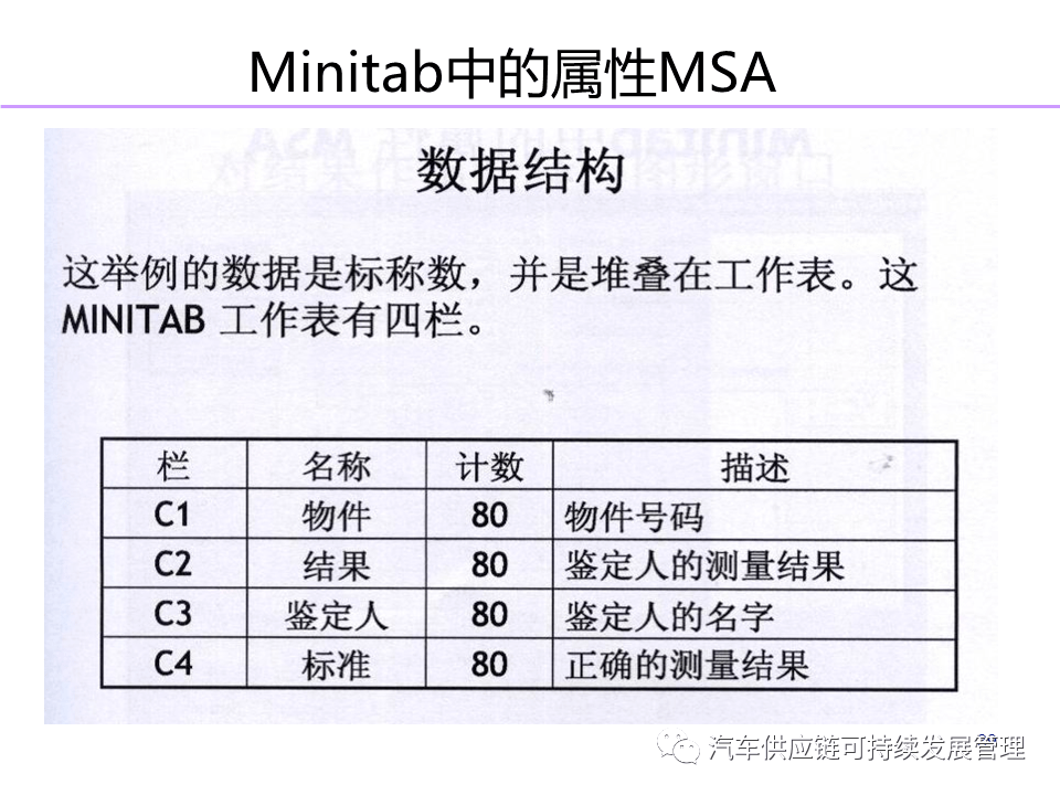 干货 | 如何解读Minitab输出的MSA分析结果_搜狐汽车_搜狐网