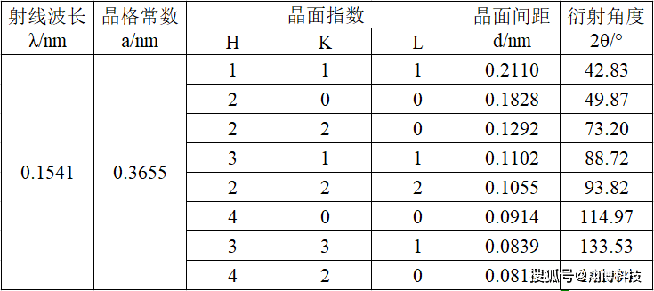 面心立方晶格参数图片