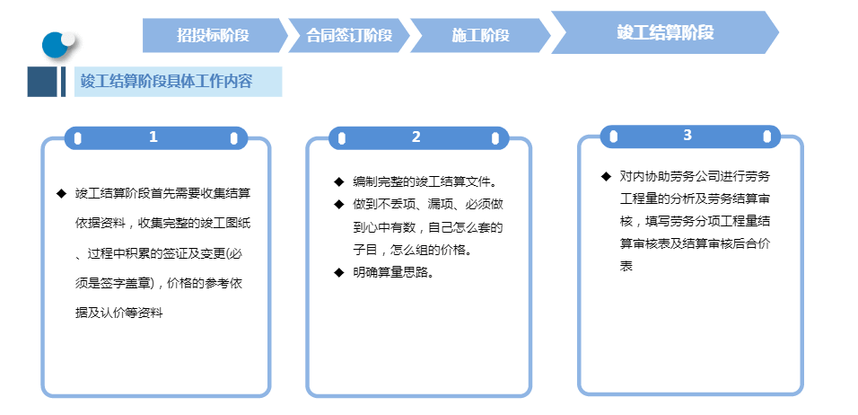 海天2022年项目案例分享会第七期