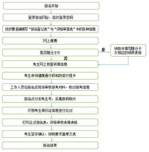 甘肃省2023年高考报名，严禁外泄考生报名信息