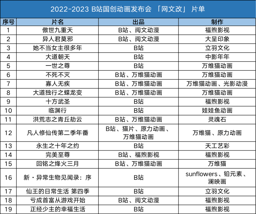 官宣！原作枯玄任职仙王的日常生活第四季动画总导演、编剧_手机搜狐网