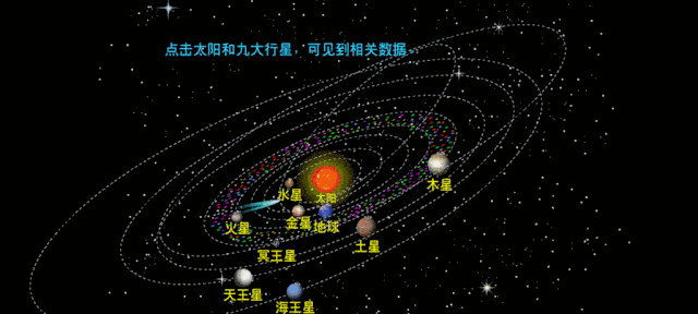 【地理探究】天空中太阳全年的“8字形”排列是咋回事?太阳生命周期图,太阳系行星究竟是怎么运行的?_地球_形状_轨道