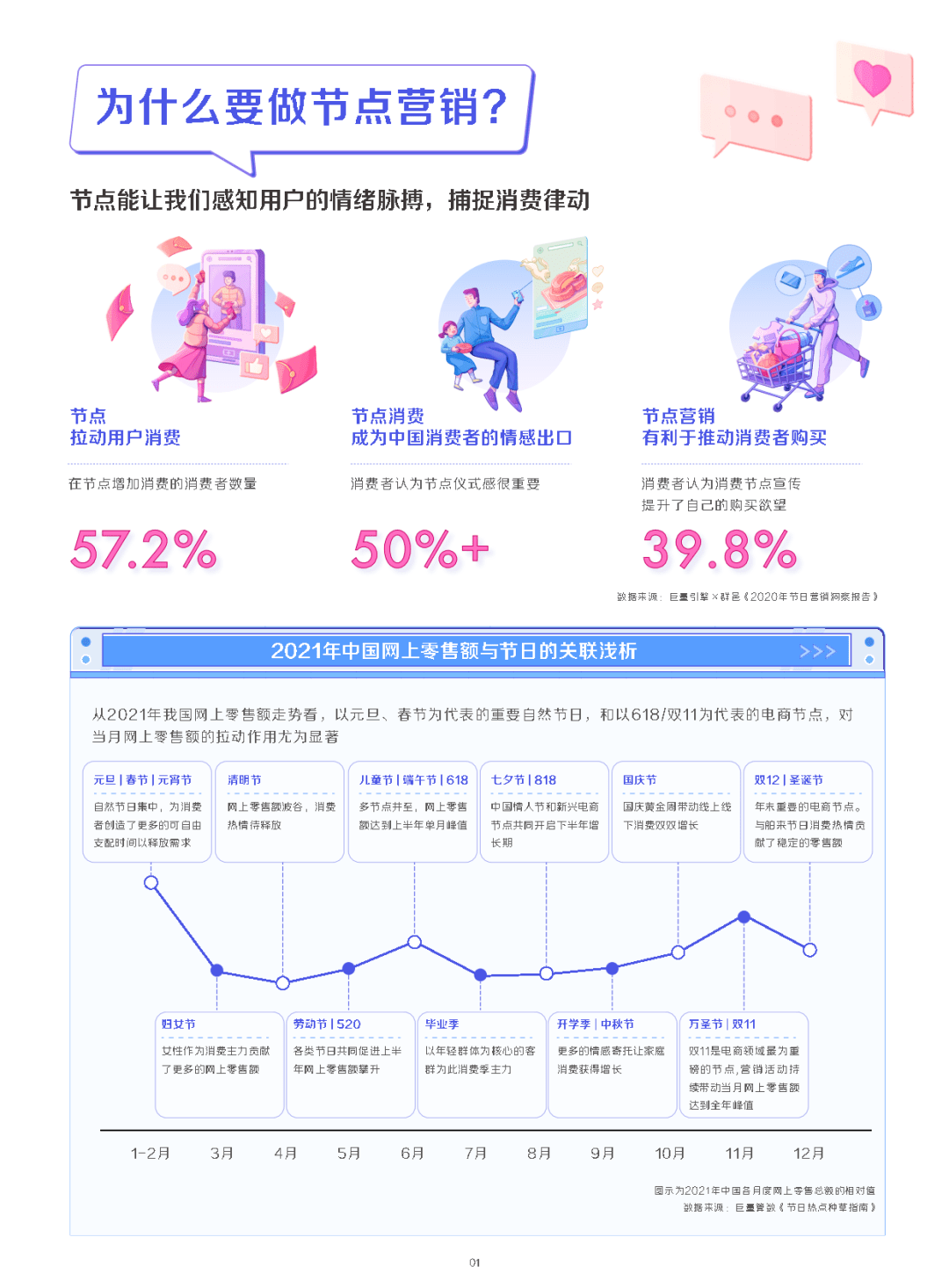 巨量引擎节点营销：营销节奏大师通关指南PDF