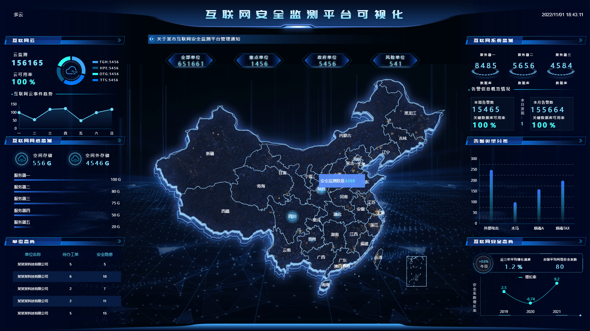 快来试试数据可视化吧_接入_监测_地图