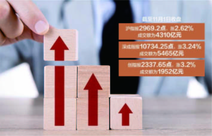 沪指涨2.62% 大消费板块反攻_三大指数集体收涨 超4400股飘红_市场_预期