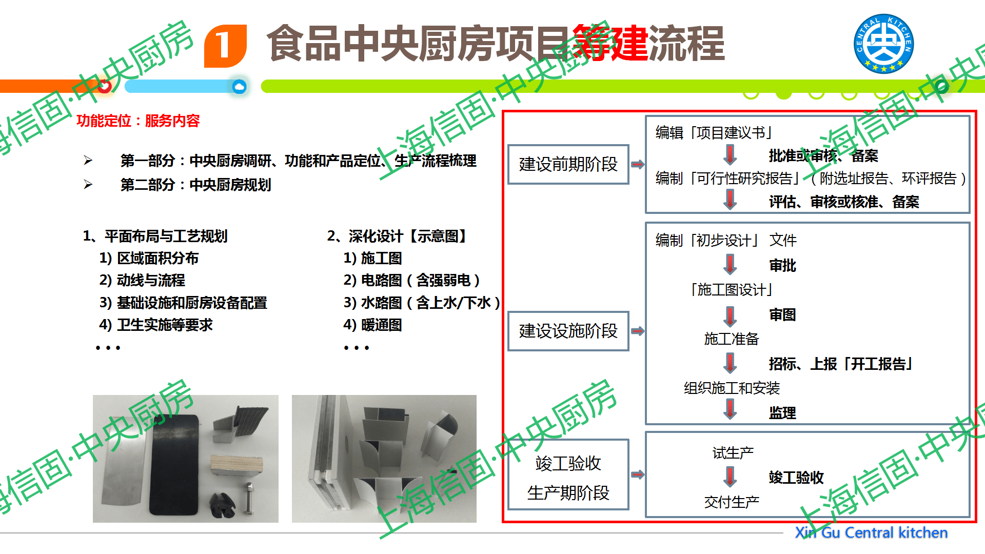 中央厨房·中央工厂一站式解决方案!_服务_食品_设计