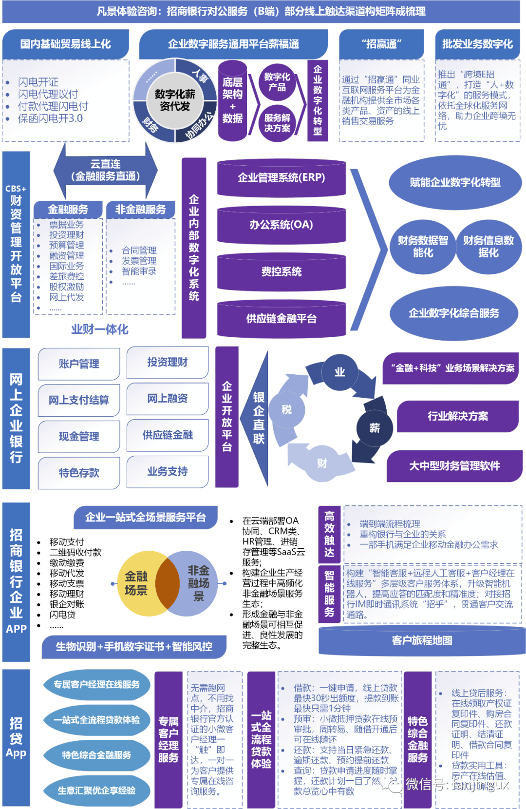 银行客户体验流程图图片