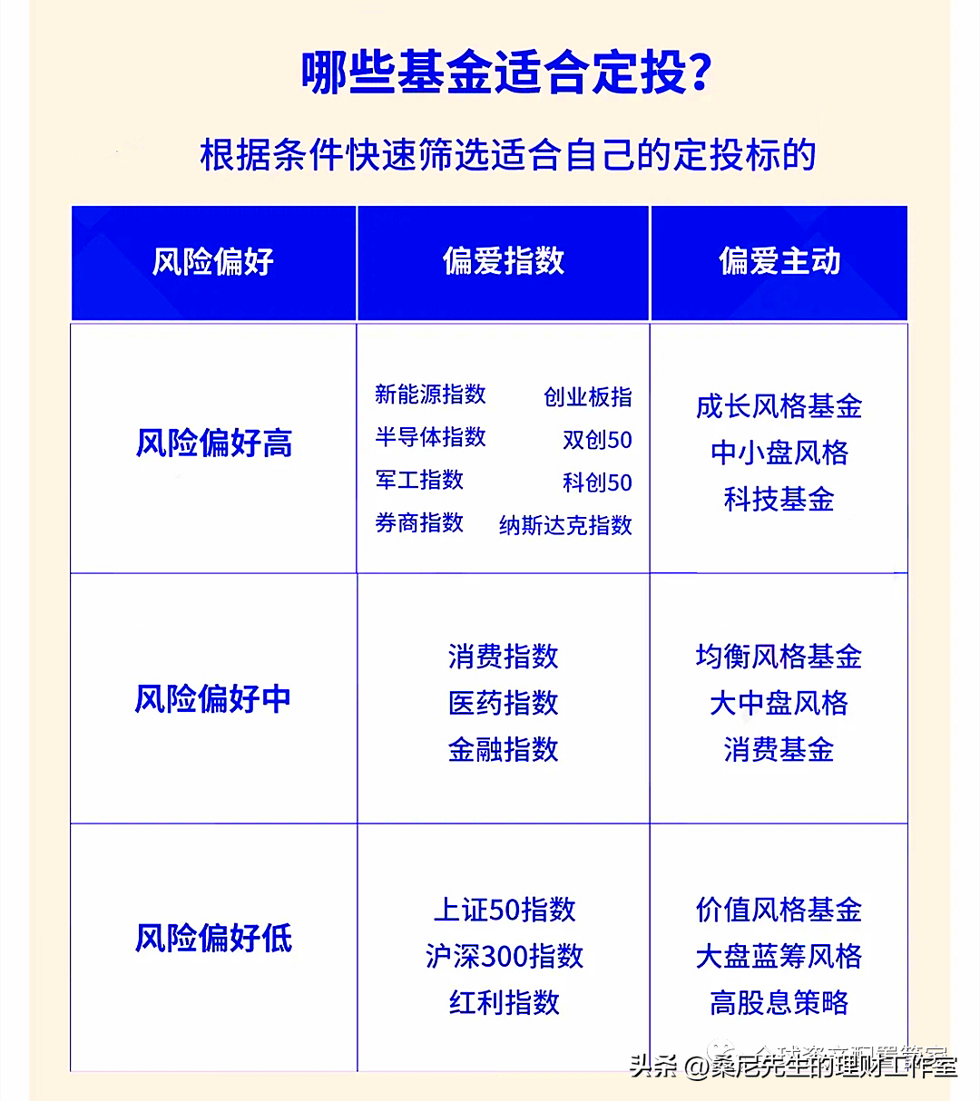 哪些基金适合定投？_搜狐网