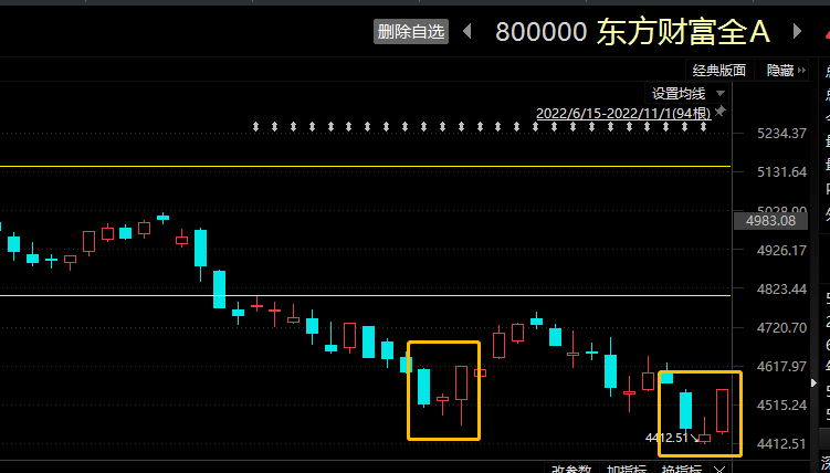 一则小道消息引发大涨 这次是反转了吗