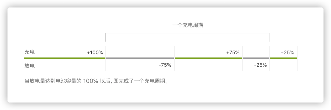 iOS 16 新功能,一键查看电池寿命