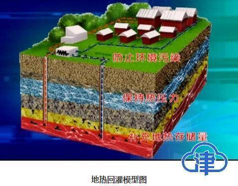 地辐热采暖图片