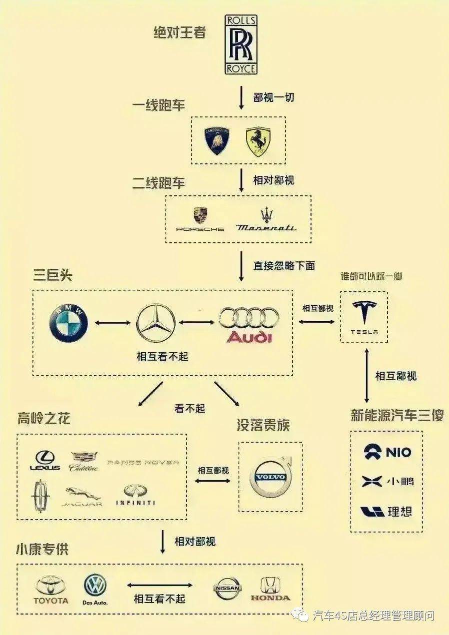 汽车圈的各种“鄙视链”大全！_搜狐网