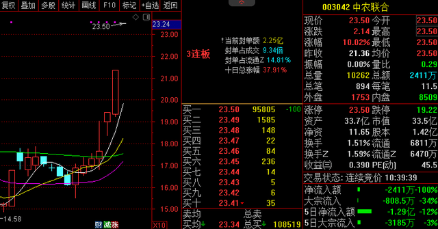 3连板！A股供销社概念股大涨，淡出公众视线的供销社为何爆火？