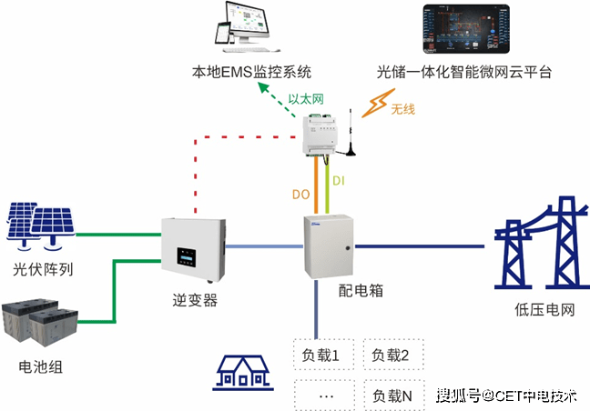 光伏余电上网接线图图片