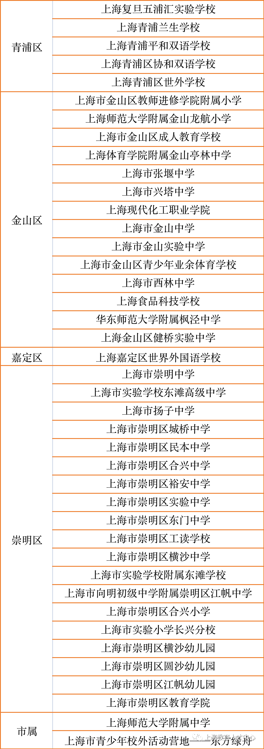 “师聘在线” 职等你来——2022冬季长三角师资收集雇用专场启动啦！