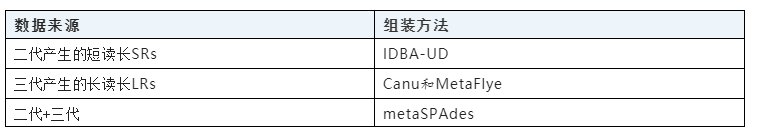 PacBio三代宏基因组测序大幅提拔海洋水体宏基因组研究效果