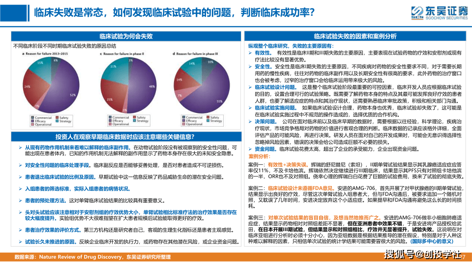 医药生物行业从兴旺市场看我国立异药手艺财产的开展前景